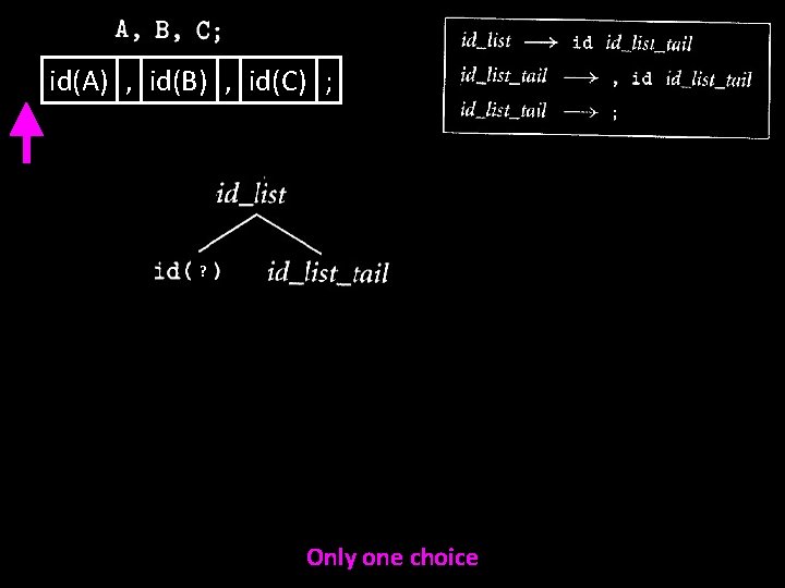 id(A) , id(B) , id(C) ; ? Only one choice 
