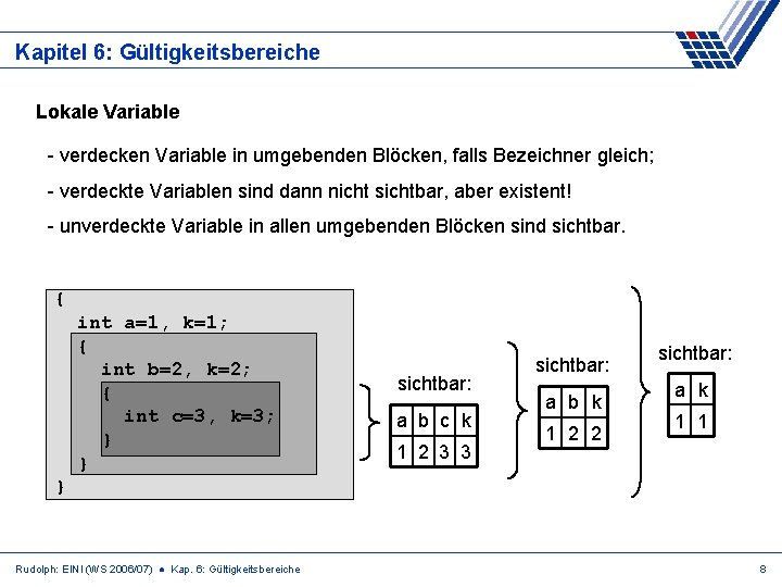 Kapitel 6: Gültigkeitsbereiche Lokale Variable - verdecken Variable in umgebenden Blöcken, falls Bezeichner gleich;