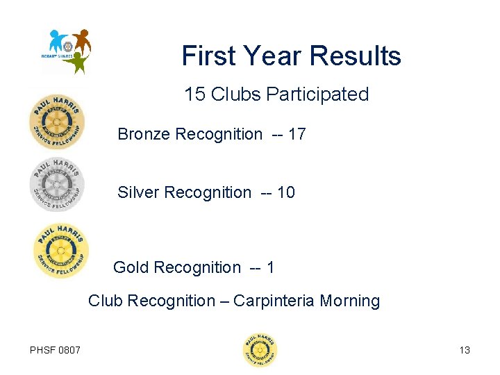 First Year Results 15 Clubs Participated Bronze Recognition -- 17 Silver Recognition -- 10