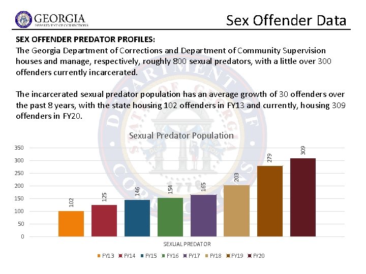 Sex Offender Data SEX OFFENDER PREDATOR PROFILES: The Georgia Department of Corrections and Department