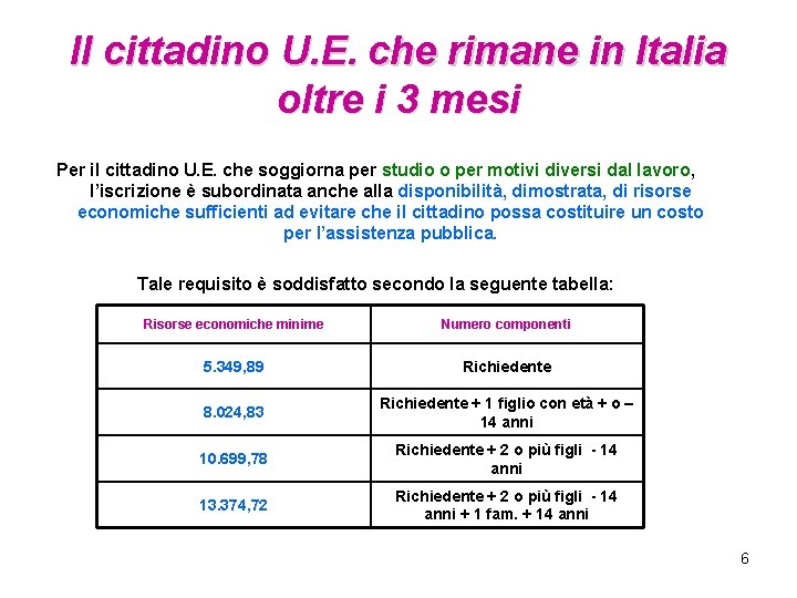 Il cittadino U. E. che rimane in Italia oltre i 3 mesi Per il