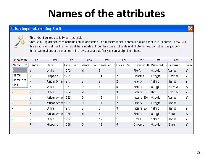 Names of the attributes 22 