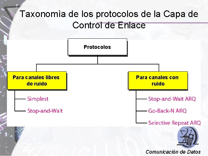 Taxonomìa de los protocolos de la Capa de Control de Enlace Protocolos Para canales