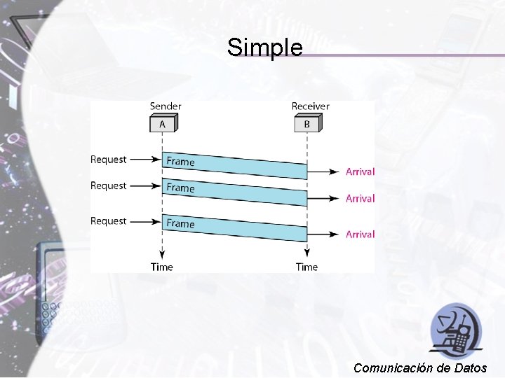 Simple Comunicación de Datos 