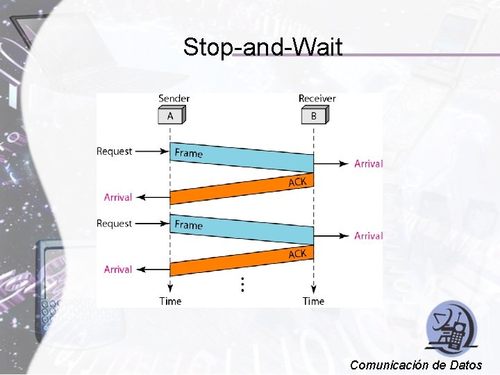 Stop-and-Wait Comunicación de Datos 