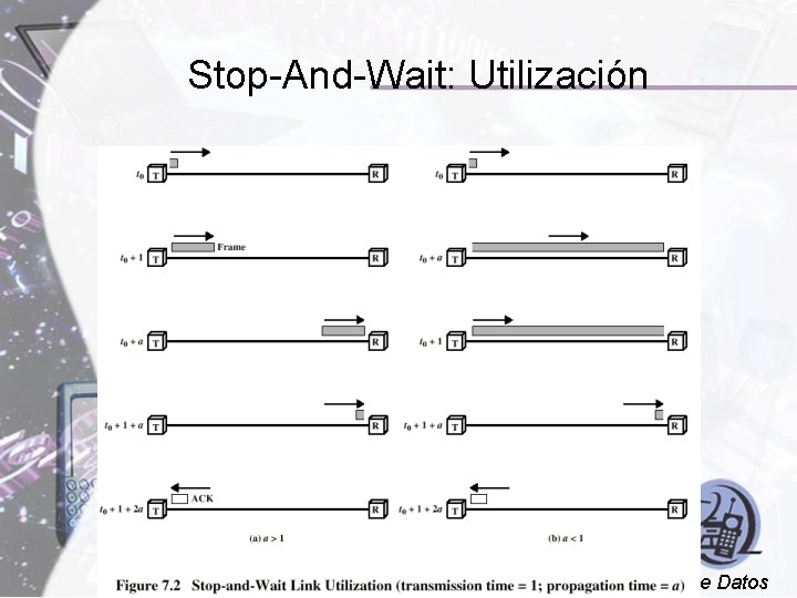 Stop-And-Wait: Utilización Comunicación de Datos 