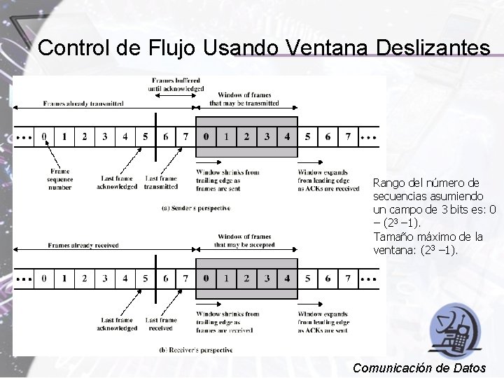 Control de Flujo Usando Ventana Deslizantes Rango del número de secuencias asumiendo un campo