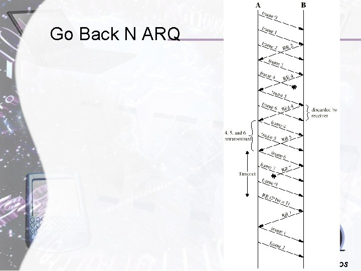 Go Back N ARQ Comunicación de Datos 