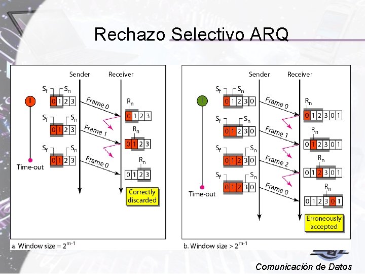 Rechazo Selectivo ARQ Comunicación de Datos 