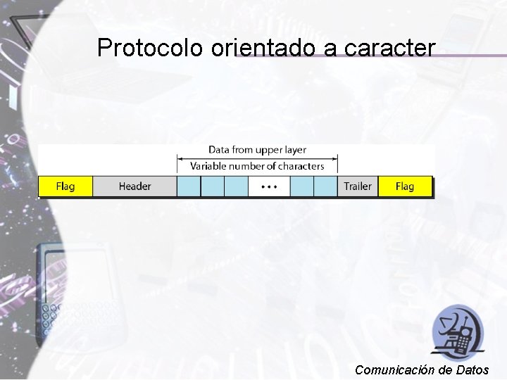 Protocolo orientado a caracter Comunicación de Datos 