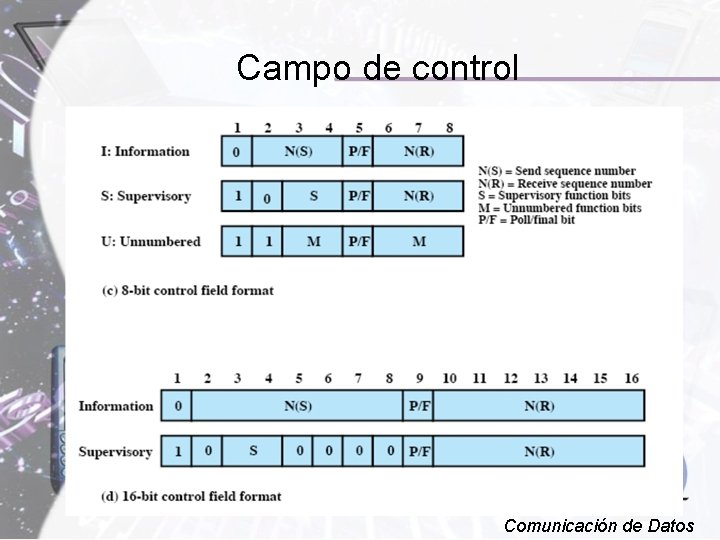 Campo de control Comunicación de Datos 