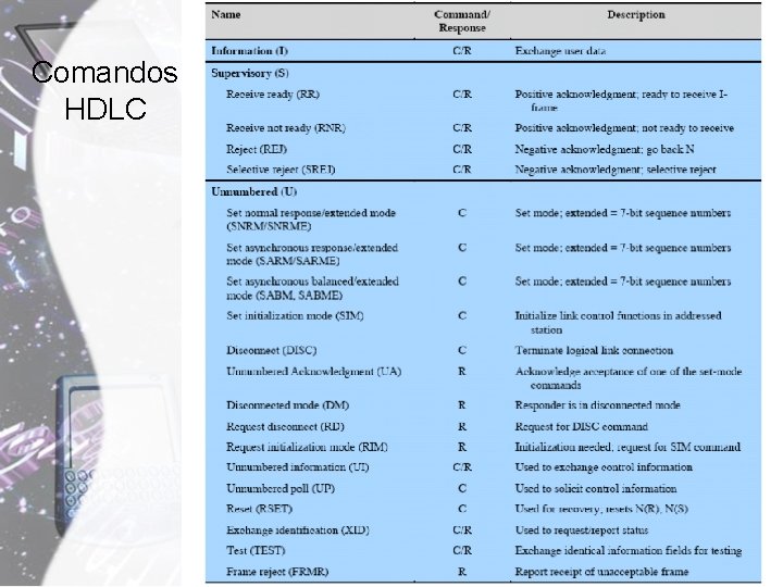 Comandos HDLC Comunicación de Datos 