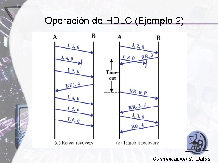 Operación de HDLC (Ejemplo 2) Comunicación de Datos 