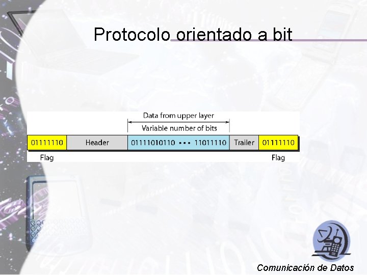 Protocolo orientado a bit Comunicación de Datos 