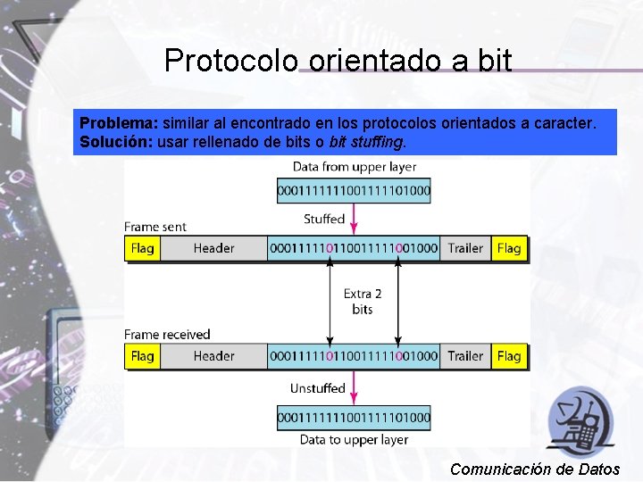 Protocolo orientado a bit Problema: similar al encontrado en los protocolos orientados a caracter.