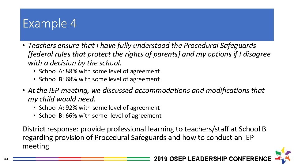 Example 4 • Teachers ensure that I have fully understood the Procedural Safeguards [federal