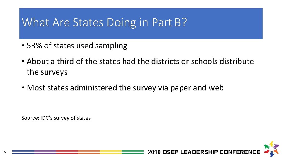 What Are States Doing in Part B? • 53% of states used sampling •