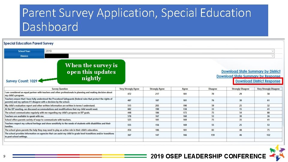 Parent Survey Application, Special Education Dashboard When the survey is open this updates nightly