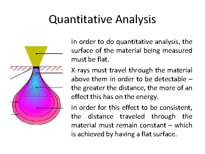 Quantitative Analysis In order to do quantitative analysis, the surface of the material being