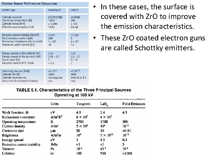  • In these cases, the surface is covered with Zr. O to improve