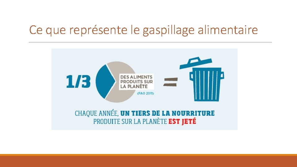 Ce que représente le gaspillage alimentaire 