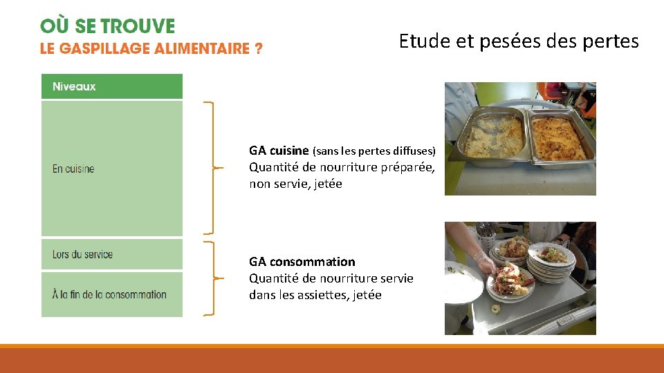 Etude et pesées des pertes GA cuisine (sans les pertes diffuses) Quantité de nourriture