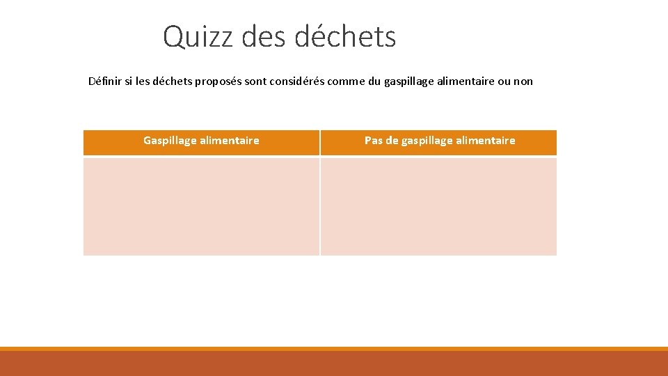 Quizz des déchets Définir si les déchets proposés sont considérés comme du gaspillage alimentaire