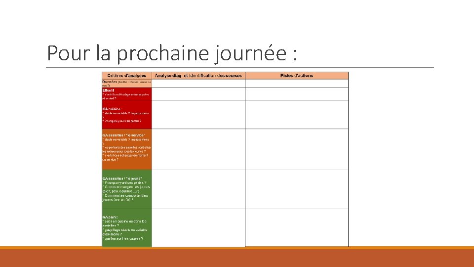 Pour la prochaine journée : 