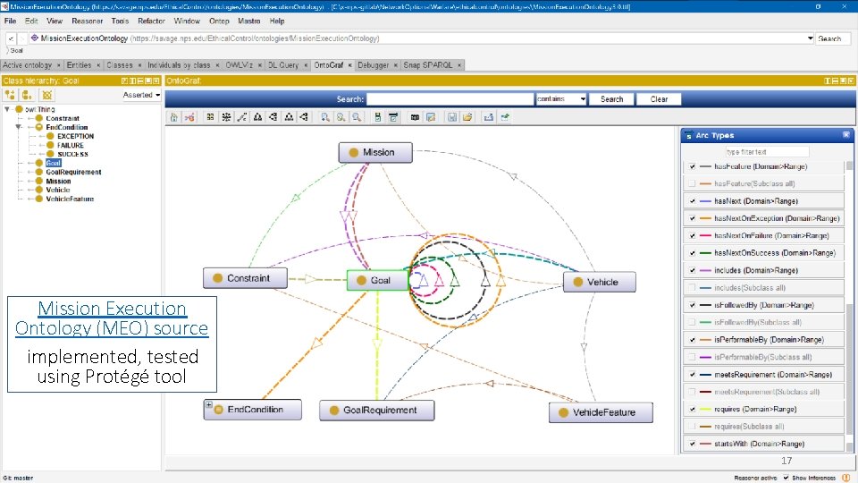 Mission Execution Ontology (MEO) source implemented, tested using Protégé tool 17 Mission Execution Ontology (MEO) source implemented, tested using Protégé tool 17