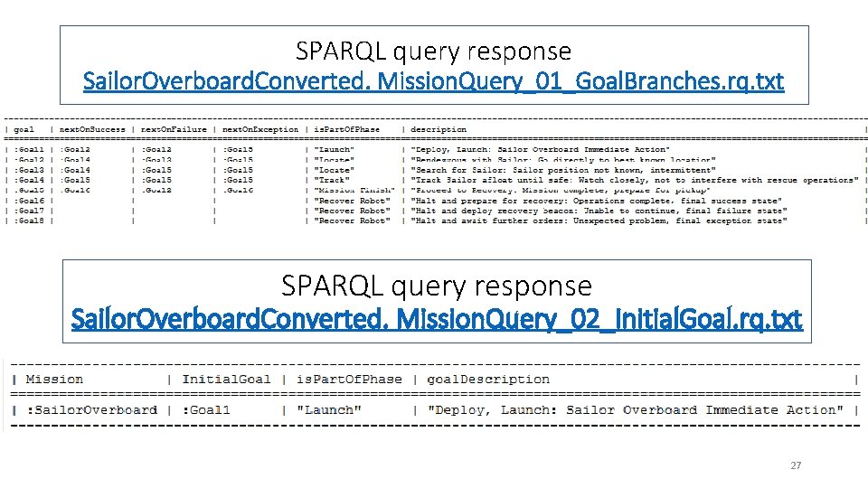 SPARQL query response Sailor. Overboard. Converted. Mission. Query_01_Goal. Branches. rq. txt SPARQL query response SPARQL query response Sailor. Overboard. Converted. Mission. Query_01_Goal. Branches. rq. txt SPARQL query response