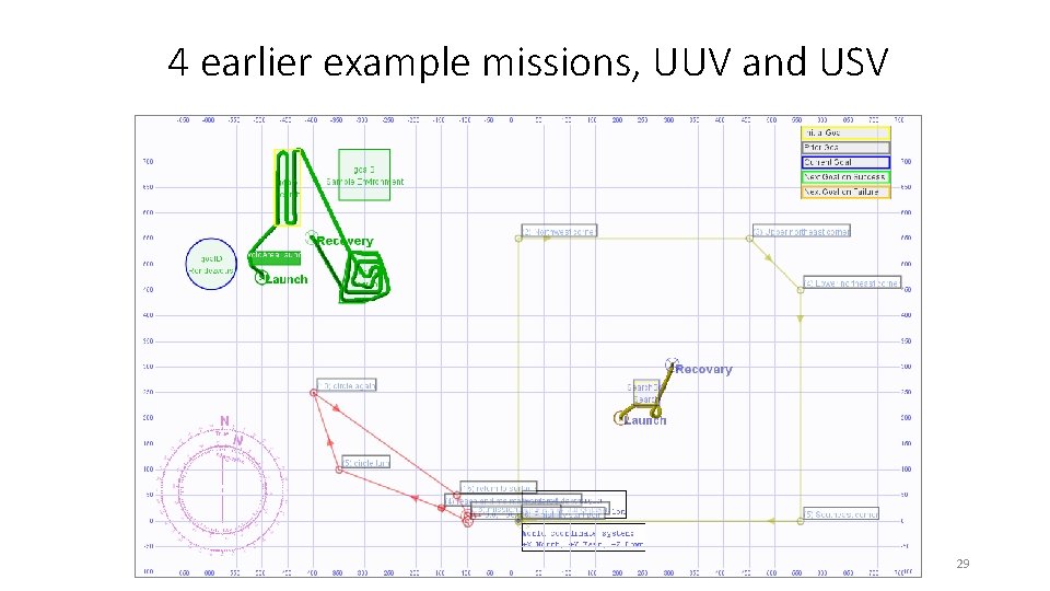 4 earlier example missions, UUV and USV 29 4 earlier example missions, UUV and USV 29