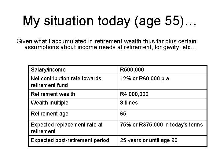 My situation today (age 55)… Given what I accumulated in retirement wealth thus far