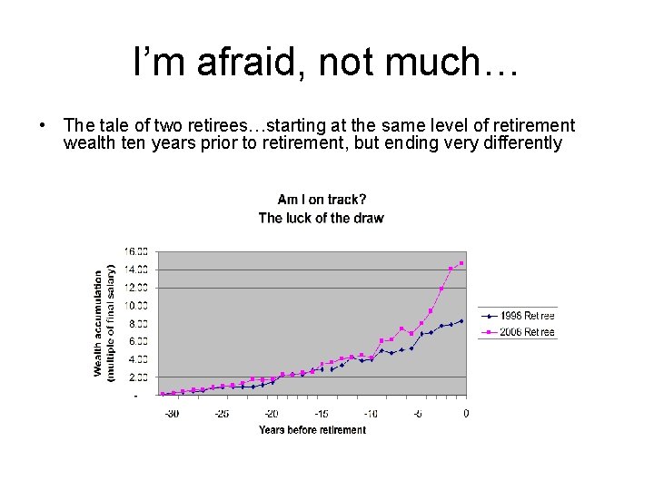 I’m afraid, not much… • The tale of two retirees…starting at the same level