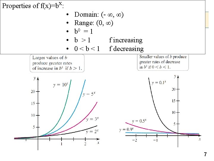 Properties of f(x)=bx: • • • Domain: (- ∞, ∞) Range: (0, ∞) b