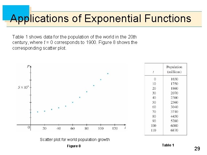 Applications of Exponential Functions Table 1 shows data for the population of the world