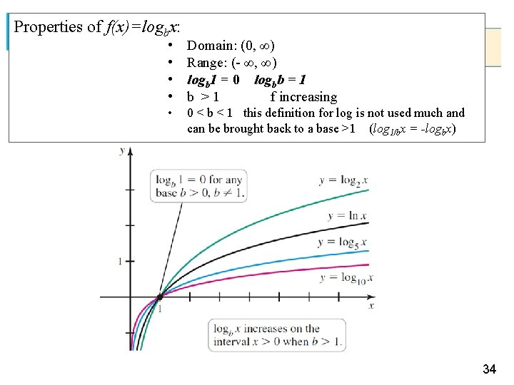 Properties of f(x)=logbx: • • Domain: (0, ∞) Range: (- ∞, ∞) logb 1