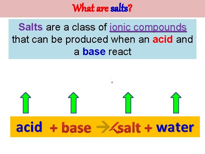 What are salts? Salts are a class of ionic compounds that can be produced
