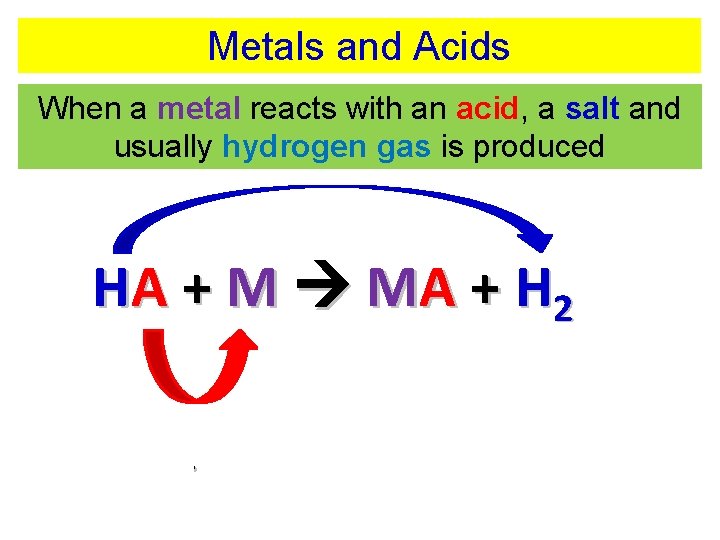 Metals and Acids When a metal reacts with an acid, a salt and usually