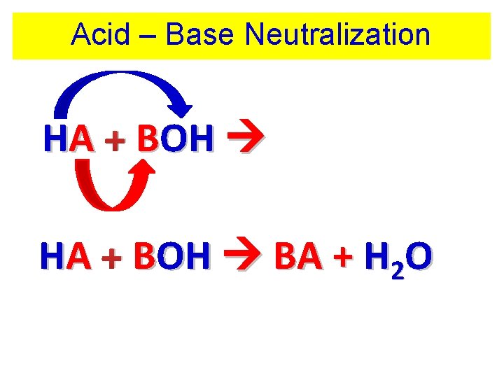 Acid – Base Neutralization HA + BOH BA + HOH HA + BOH BA