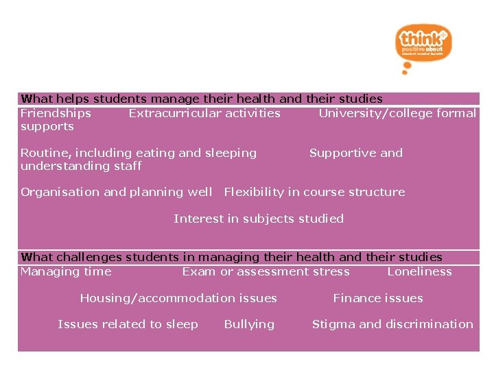 What helps and what doesn’t What helps students manage their health and their studies