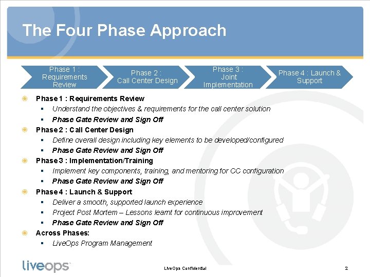 The Four Phase Approach Phase 1 : Requirements Review Phase 2 : Call Center