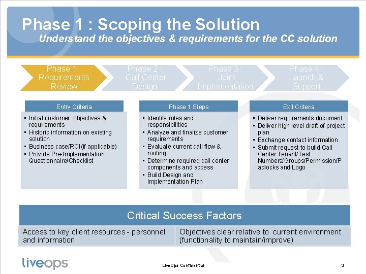 Phase 1 : Scoping the Solution Understand the objectives & requirements for the CC