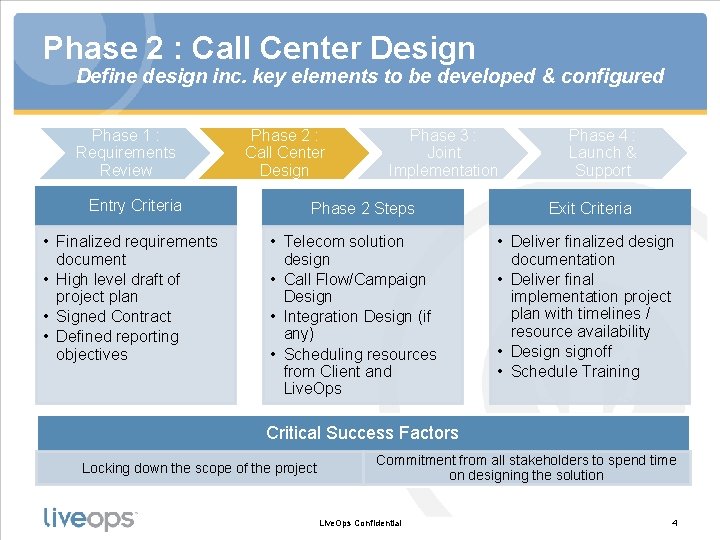 Phase 2 : Call Center Design Define design inc. key elements to be developed