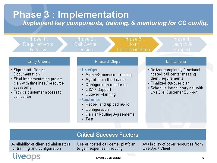 Phase 3 : Implementation Implement key components, training, & mentoring for CC config. Phase