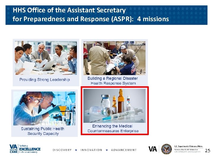 HHS Office of the Assistant Secretary for Preparedness and Response (ASPR): 4 missions 25