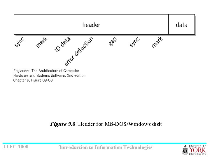 Figure 9. 8 Header for MS-DOS/Windows disk ITEC 1000 Introduction to Information Technologies 