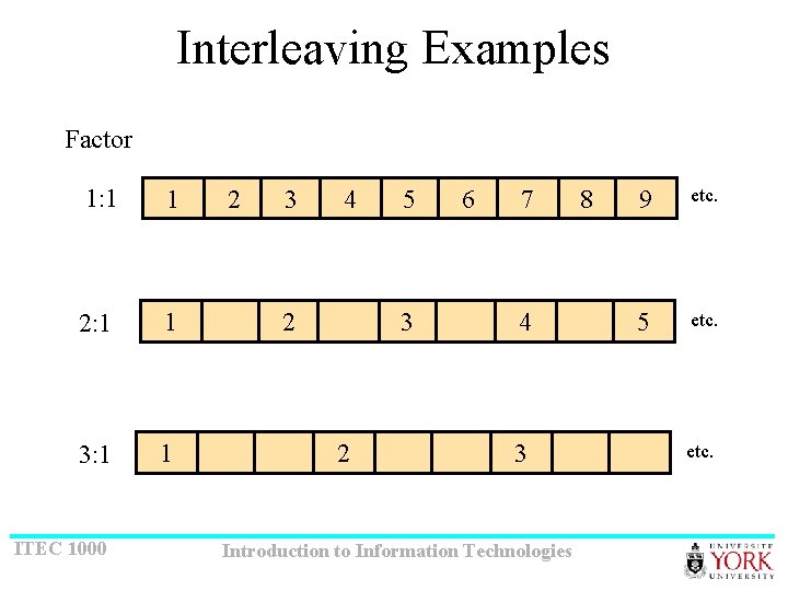 Interleaving Examples Factor 1: 1 1 2: 1 1 3: 1 1 ITEC 1000