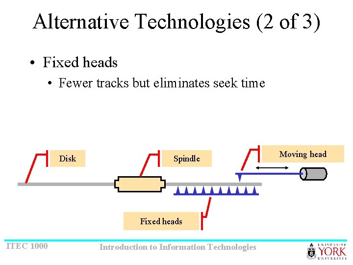 Alternative Technologies (2 of 3) • Fixed heads • Fewer tracks but eliminates seek
