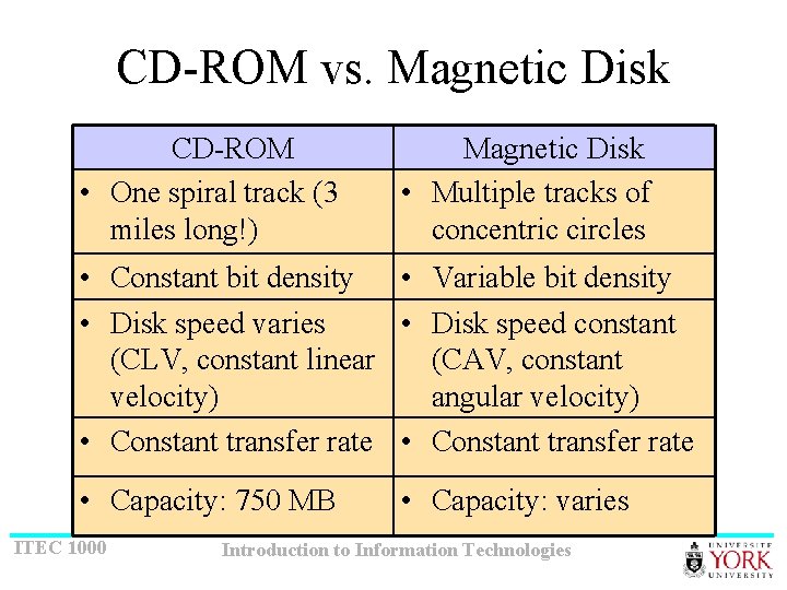CD-ROM vs. Magnetic Disk CD-ROM • One spiral track (3 miles long!) Magnetic Disk
