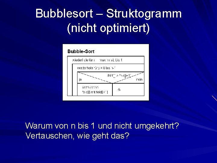 Bubblesort – Struktogramm (nicht optimiert) Warum von n bis 1 und nicht umgekehrt? Vertauschen,